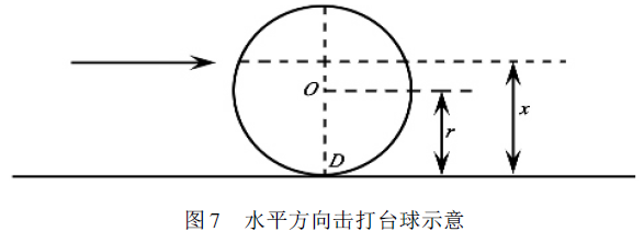 足球任意球_足球任意球人墙更多细节规则_足球任意球的人墙标准